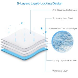 50 Count Puppy Training Pads, Super Absorbent Pee Pads for Dogs and Cats, 24 x 18 in